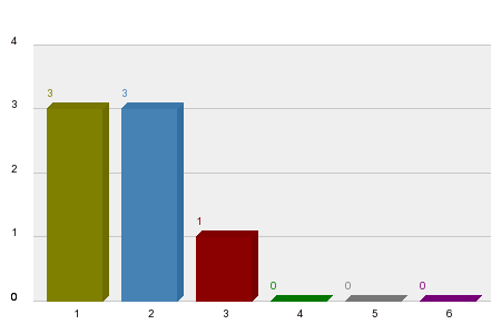Кой ще спечели ГП на Маями 2025?