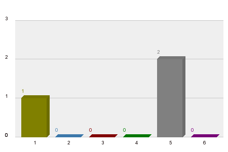 Кой ще спечели ГП на Великобритания 2025?