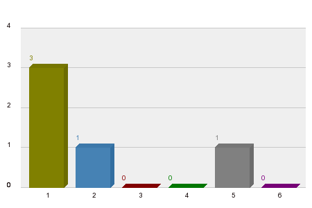 Кой ще спечели ГП на Унгария 2025?