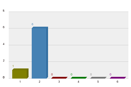 Кой ще спечели ГП на Италия 2025?