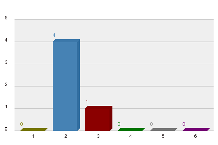 Кой ще спечели ГП на Сингапур 2025?