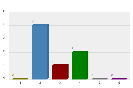 Кой ще спечели ГП на САЩ 2025?