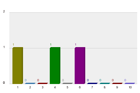 Кой ще спечели ГП на Шанхай, Китай 2026?