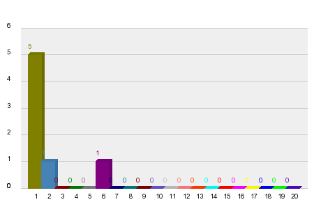 Кой ще спечели ГП на Монако 2022?