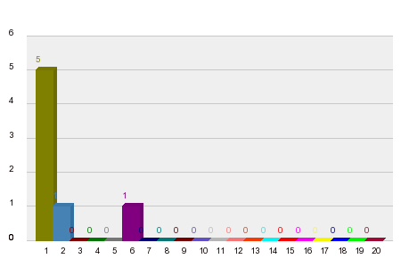 Кой ще спечели ГП на Монако 2022?