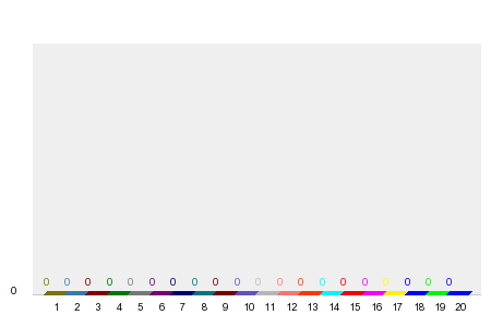 Кой ще спечели ГП на Великобритания 2022?