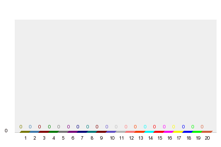 Кой ще спечели ГП на Мексико 2022?