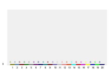 Кой ще спечели ГП на Абу Даби 2022?