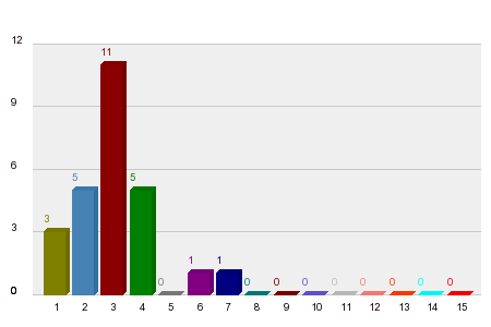 Who will win Australian Grand Prix 2025?