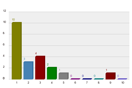 Who will win Japanese Grand Prix 2025?