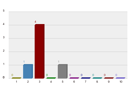 Who will win Bahrain Grand Prix 2025?