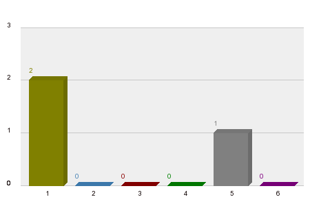 Who will win Saudi Arabian Grand Prix 2025?