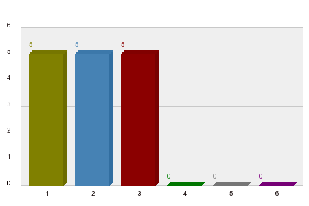 Who will win Emilia Romagna Grand Prix 2025?