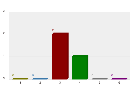 Who will win Spanish Grand Prix 2025?