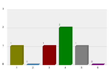 Who will win Austrian Grand Prix 2025?