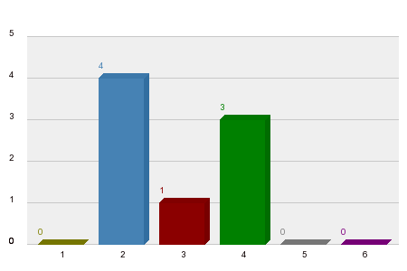 Who will win Belgian Grand Prix 2025?