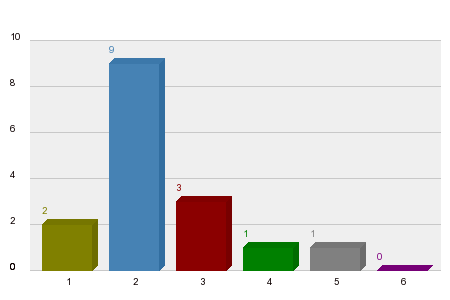 Who will win Dutch Grand Prix 2025?