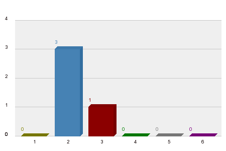Who will win Brazilian Grand Prix 2025?