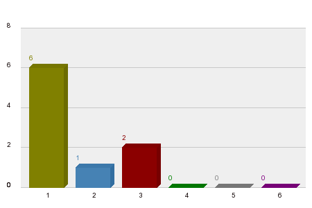 Who will win Las Vegas Grand Prix 2025?