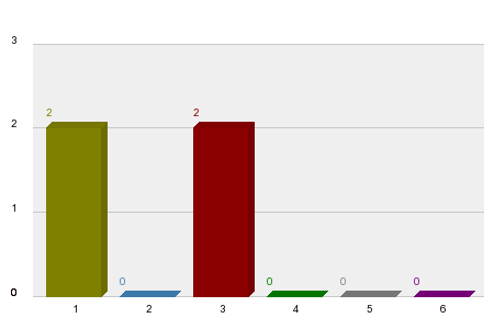 Who will win Qatar Grand Prix 2025?