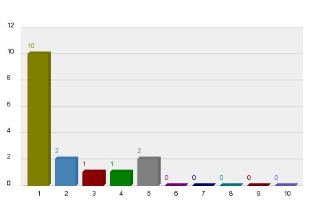 Who will win Japanese Grand Prix 2026?