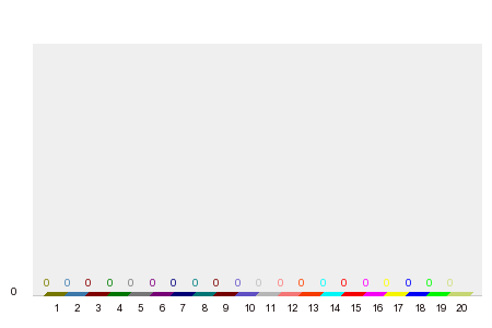 Who will win Mexican Grand Prix 2022?