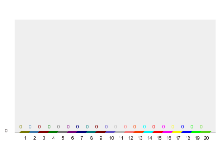 Who will win Mexican Grand Prix 2022?