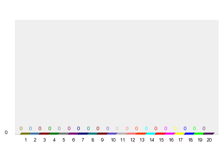 Who will win Abu Dhabi Grand Prix 2022?