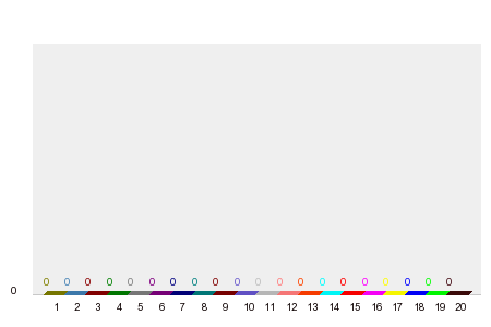 Who will win Abu Dhabi Grand Prix 2022?